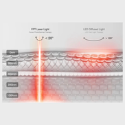 Masque Luminothérapie LED Silicone  Anti-Âge & Éclat  Sans Fil Cils & Chill